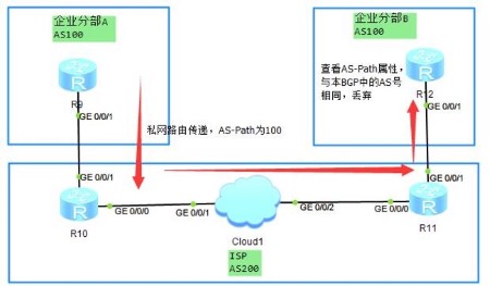 MPLS超全干货，快来看看