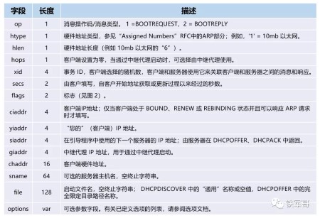 IPsec 隧道模式的动态主机配置协议 (DHCPv4) 配置