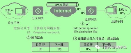 配置路由注入功能