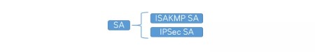 5分钟看完什么是IPSec