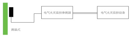 浅谈金融数据中心的消防安全