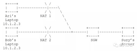 IPsec ESP 数据包的 UDP 封装