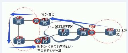 MPLS超全干货，快来看看