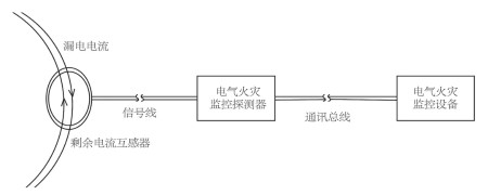 浅谈金融数据中心的消防安全