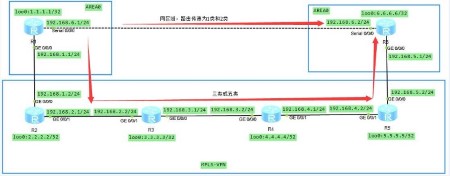 MPLS超全干货，快来看看