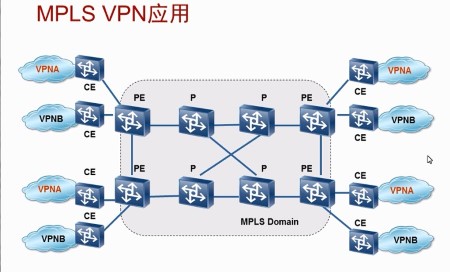 MPLS超全干货，快来看看
