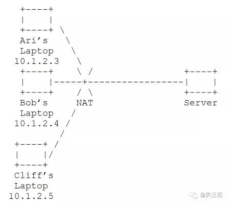 IPsec ESP 数据包的 UDP 封装