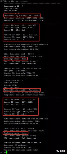 SD-WAN网络中的IPsec流量是怎么转发的？