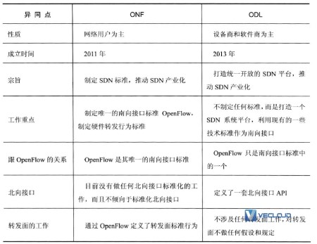 SDN技术还火吗？什么是SDN？