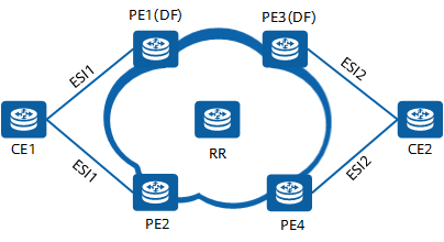 什么是EVPN？为什么需要EVPN？