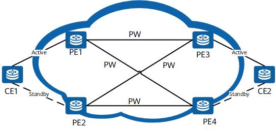 什么是EVPN？为什么需要EVPN？