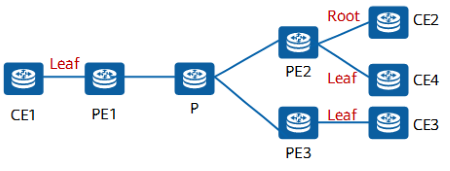 什么是EVPN？为什么需要EVPN？