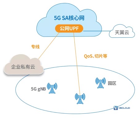 5G专网，路在何方？