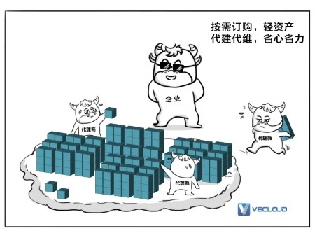 SD-WAN「混生意圈」