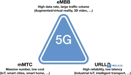 5G专网，路在何方？