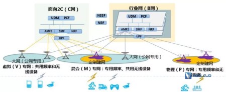 5G专网，路在何方？