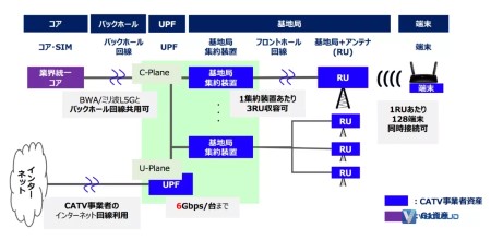 5G专网：大规模混战已经打响