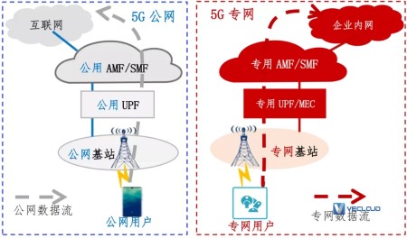 5G专网，路在何方？