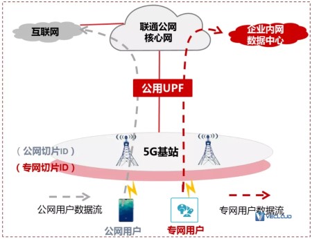 5G专网，路在何方？