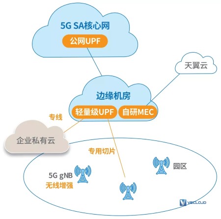 5G专网，路在何方？