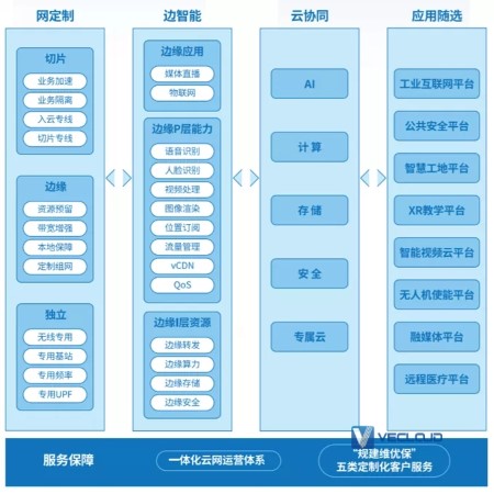 5G专网，路在何方？