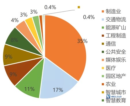 5G专网，路在何方？