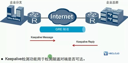 什么是GRE？