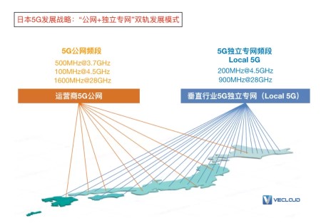 5G专网，路在何方？