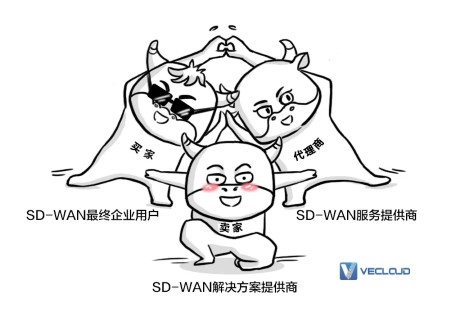 SD-WAN「混生意圈」
