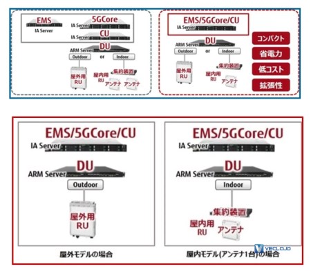 5G专网：大规模混战已经打响