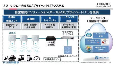 5G专网：大规模混战已经打响