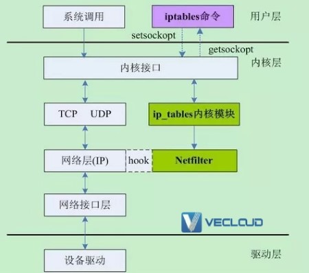 什么是“防火墙”？浅议网络防火墙