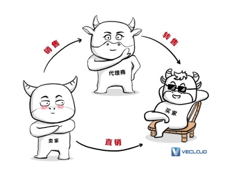 SD-WAN「混生意圈」