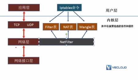 什么是“防火墙”？浅议网络防火墙