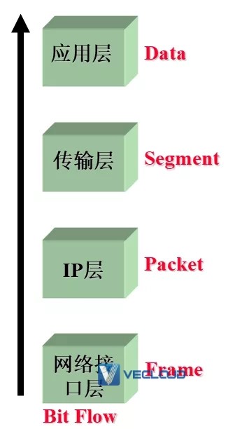 什么是“防火墙”？浅议网络防火墙