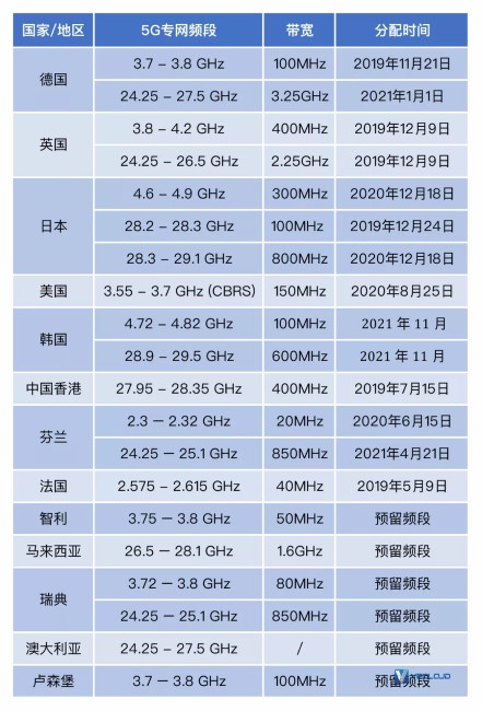 5G专网：大规模混战已经打响