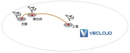 为什么需要SRv6?