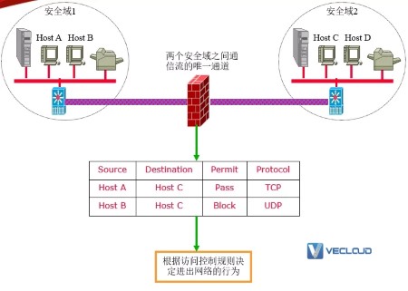 什么是“防火墙”？浅议网络防火墙