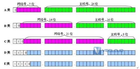 一文看懂vLAN、三层交换、网关、DNS、子网和MAC