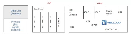 通信网络基础知识大全，小白必看