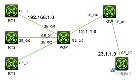 VPN实例间路由通过路由协议动态引入