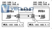 一文看懂vLAN、三层交换、网关、DNS、子网和MAC