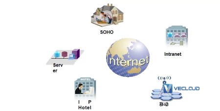 通信网络基础知识大全，小白必看
