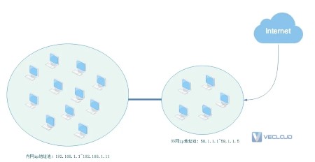 网络工程师如何配置企业网？图文并茂，小白也能看懂