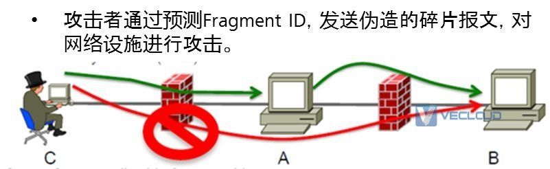 IPv6专线比IPv4专线安全性提高了多少？