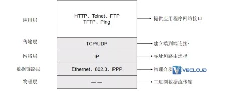 通信网络基础知识大全，小白必看