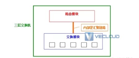 一文看懂vLAN、三层交换、网关、DNS、子网和MAC