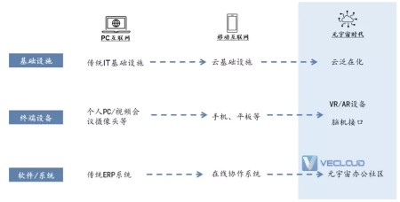 元宇宙不只是玩游戏!也将改变你的工作