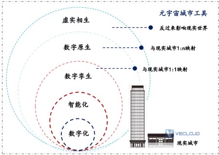 元宇宙不只是玩游戏!也将改变你的工作