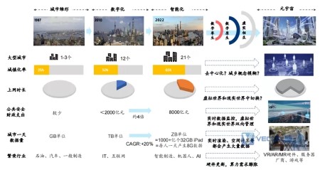 元宇宙不只是玩游戏!也将改变你的工作